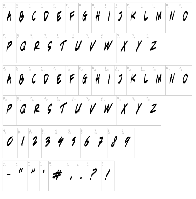 Berantas Korupsi font map
